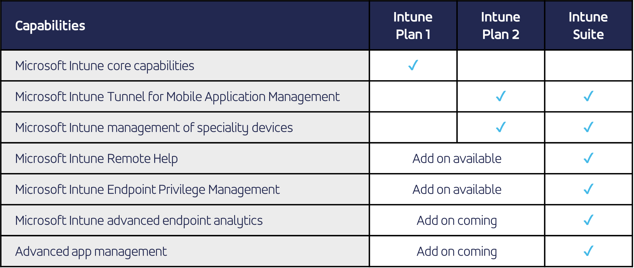 Nviron Unify endpoint management with Intune Suite